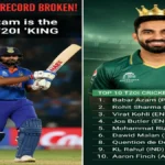 रोहित शर्मा का बड़ा रिकॉर्ड टूटा! बाबर आजम बने T20I क्रिकेट के नए ‘किंग’, जानें अब टॉप 10 में कौन-कौन है